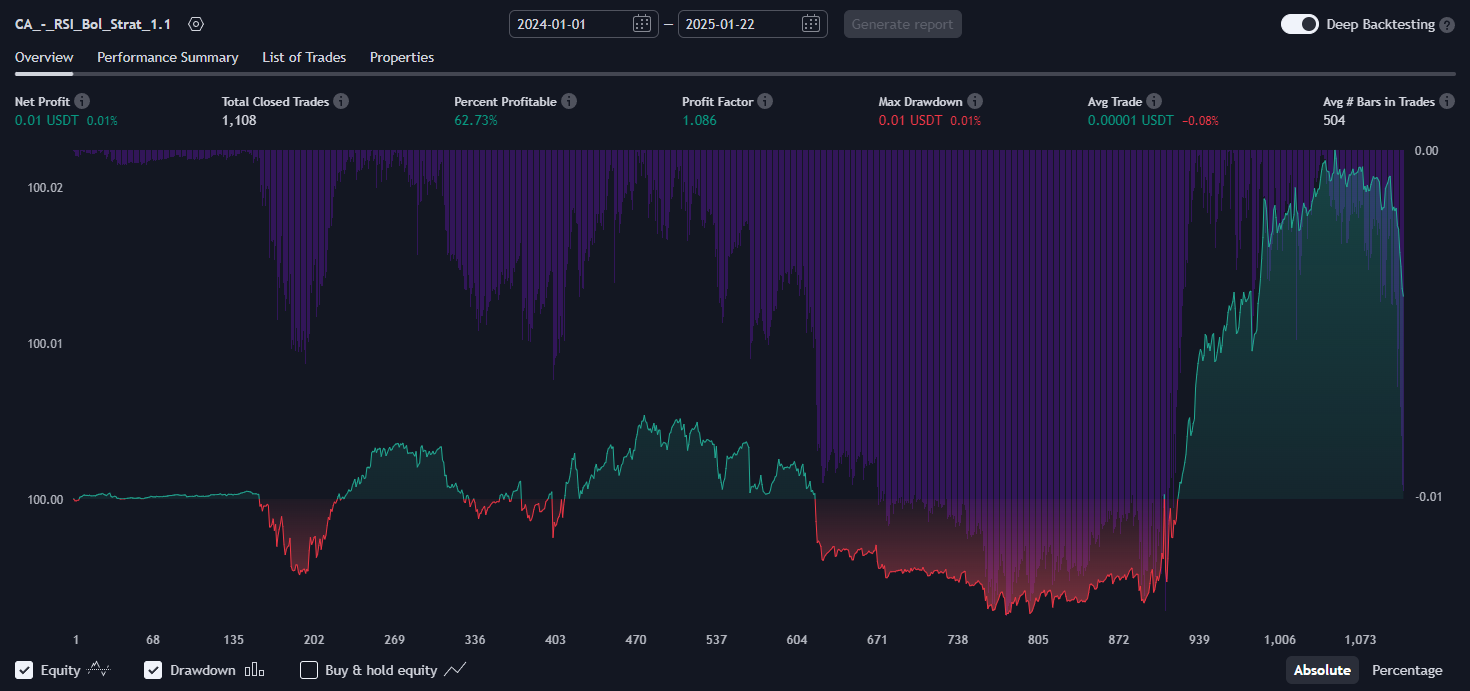 Bollinger + RSI, Double Strategy v1.1 Strategy